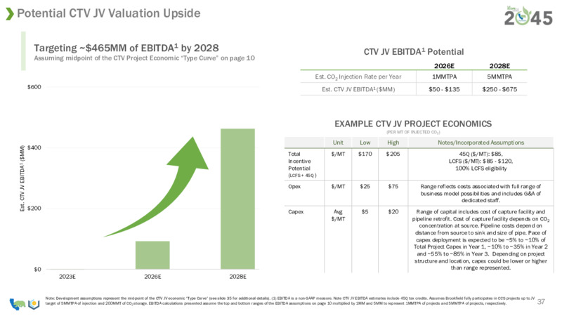 Goldman Sachs Energy and Clean Technology Conference – California Resources Corp. – slide 35