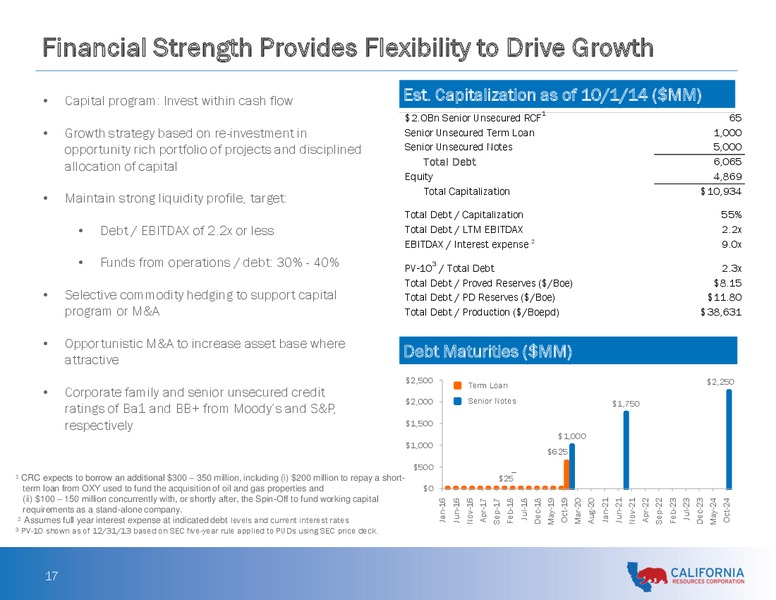 Goldman Sachs Global Energy Conference 2015 – California Resources Corp. – slide 17