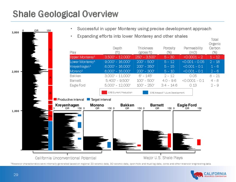 Goldman Sachs Global Energy Conference 2015 – California Resources Corp. – slide 29