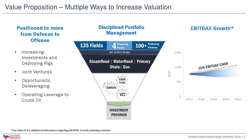 Global Energy Conference – California Resources Corp. – slide 2