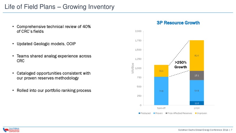 Global Energy Conference – California Resources Corp. – slide 6
