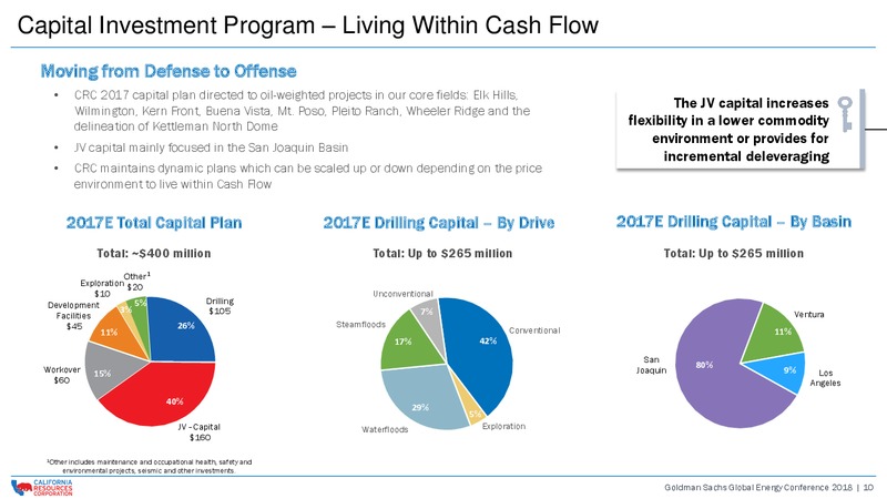 Global Energy Conference – California Resources Corp. – slide 9
