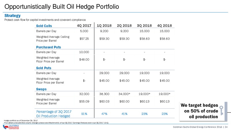 Global Energy Conference – California Resources Corp. – slide 23