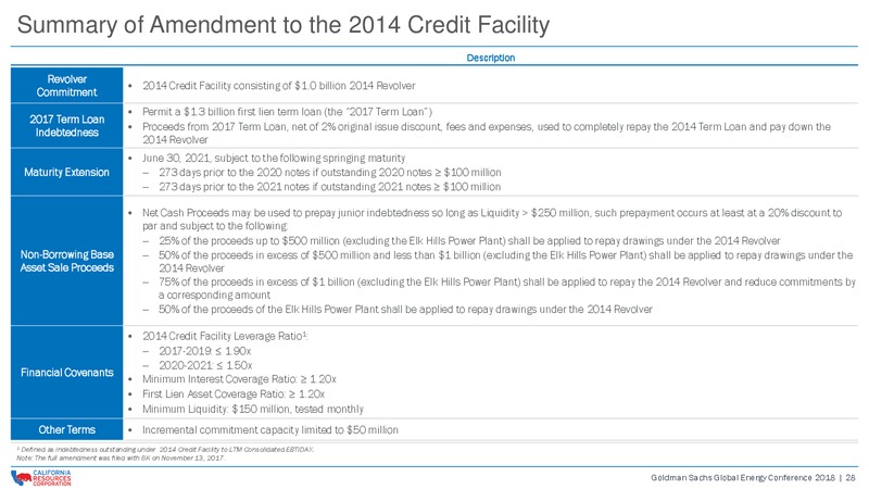 Global Energy Conference – California Resources Corp. – slide 27