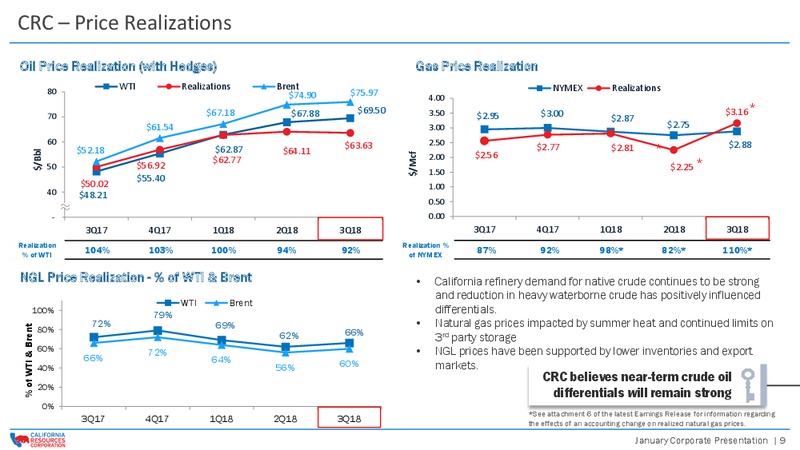 January 2019 Corporate Presentation – California Resources Corp. – slide 8