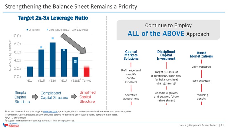 January 2019 Corporate Presentation – California Resources Corp. – slide 20