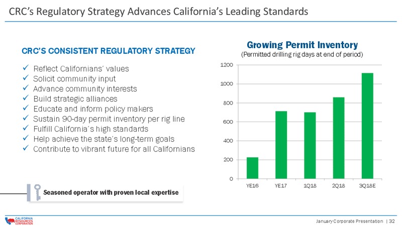 January 2019 Corporate Presentation – California Resources Corp. – slide 31