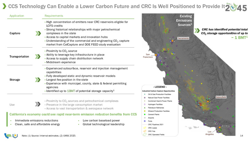 January 2023 Company Presentation – California Resources Corp. – slide 12