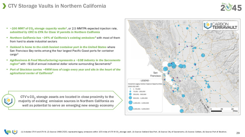 January 2023 Company Presentation – California Resources Corp. – slide 27