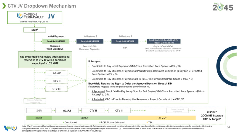 January 2023 Company Presentation – California Resources Corp. – slide 32