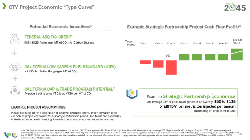 January 2023 Company Presentation – California Resources Corp. – slide 33