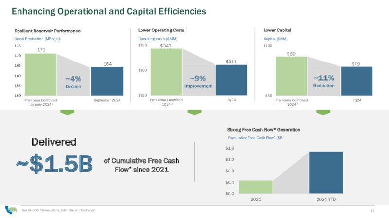 January 2025 Corporate Presentation – California Resources Corp. – slide 14