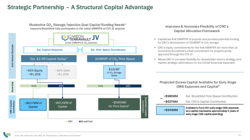January 2025 Corporate Presentation – California Resources Corp. – slide 23