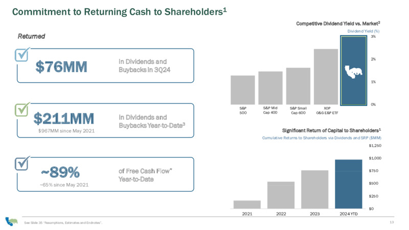January 2025 Presentation – California Resources Corp. – slide 13