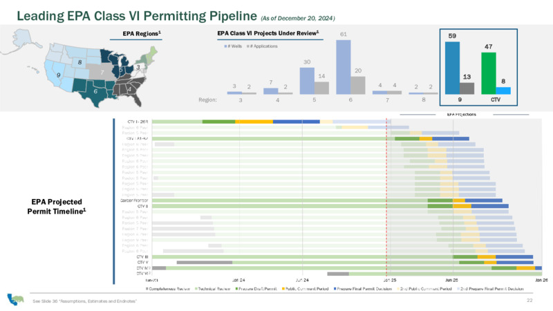 January 2025 Presentation – California Resources Corp. – slide 22