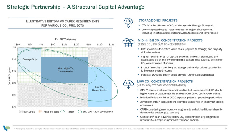 January 2025 Presentation – California Resources Corp. – slide 24