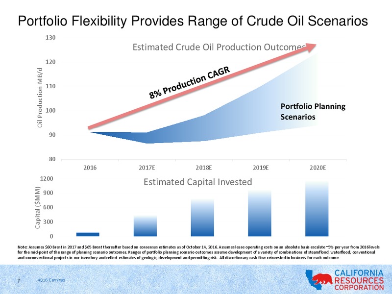 Q4 2016 Results – California Resources Corp. – slide 5
