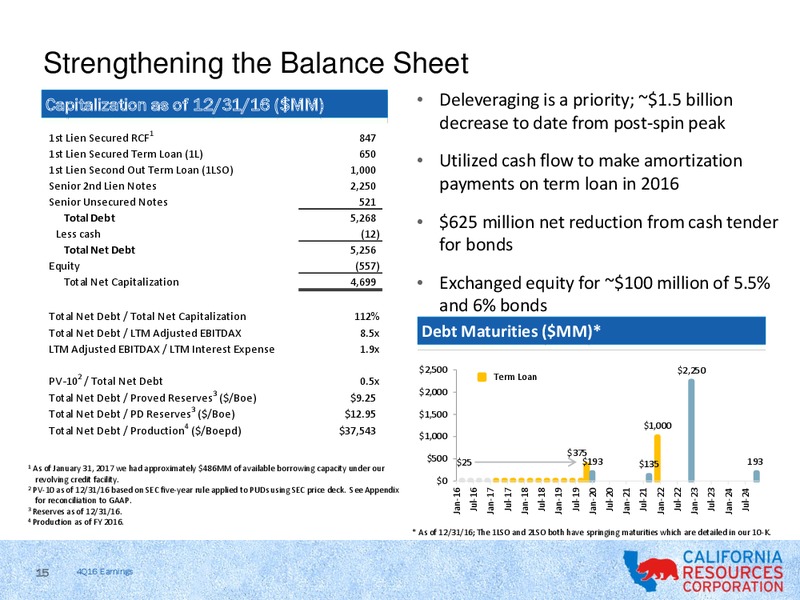 Q4 2016 Results – California Resources Corp. – slide 13