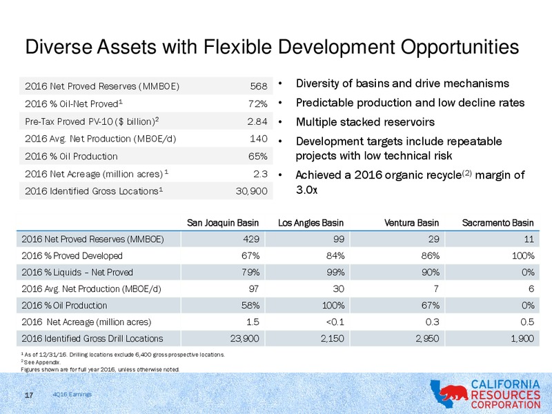 Q4 2016 Results – California Resources Corp. – slide 15