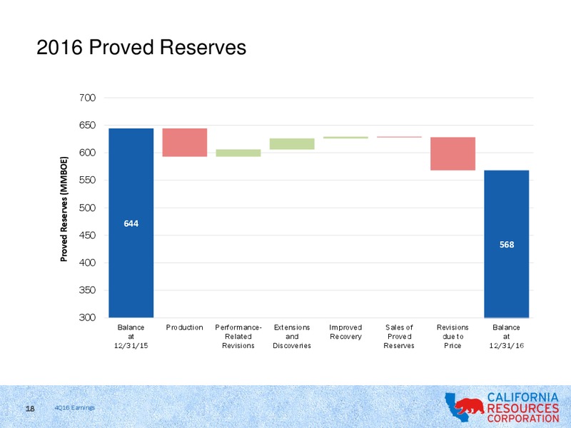 Q4 2016 Results – California Resources Corp. – slide 16