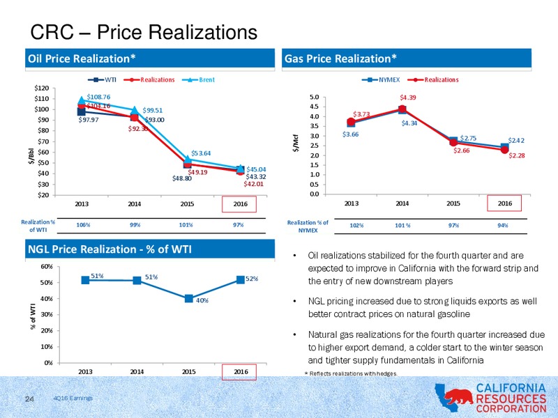 Q4 2016 Results – California Resources Corp. – slide 22