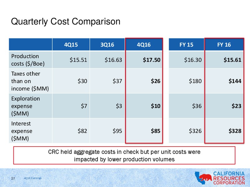 Q4 2016 Results – California Resources Corp. – slide 25
