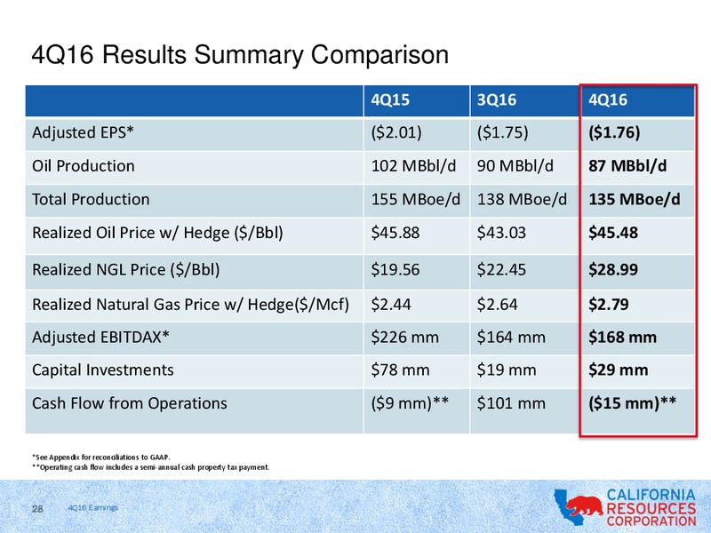 Q4 2016 Results – California Resources Corp. – slide 26