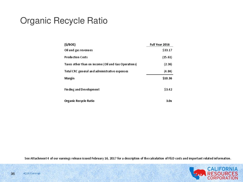 Q4 2016 Results – California Resources Corp. – slide 33