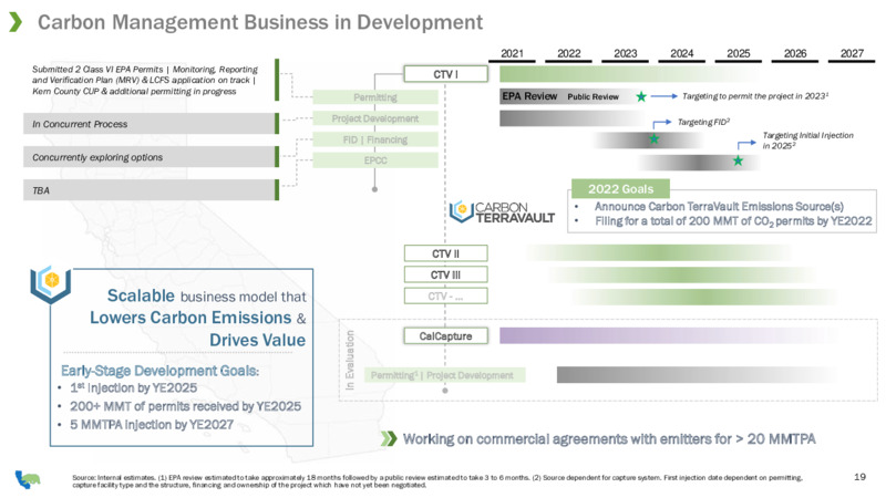 4Q 2021 Earnings Presentation – California Resources Corp. – slide 17