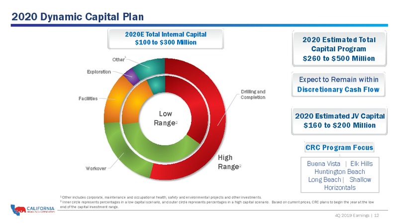 4Q 2019 and Full Year Earnings Presentation – California Resources Corp. – slide 11