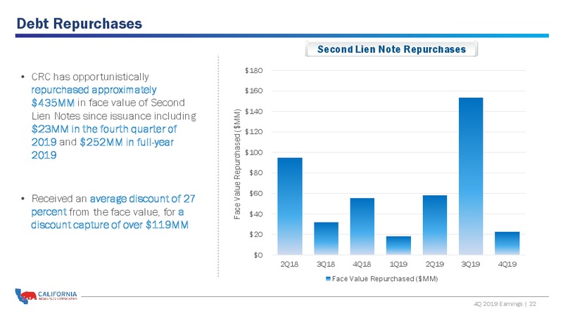 4Q 2019 and Full Year Earnings Presentation – California Resources Corp. – slide 21