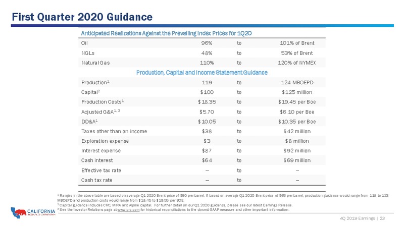 4Q 2019 and Full Year Earnings Presentation – California Resources Corp. – slide 22