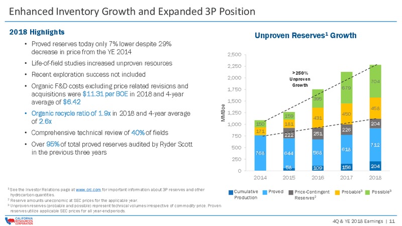 4Q and FY 2018 Earnings Presentation – California Resources Corp. – slide 10