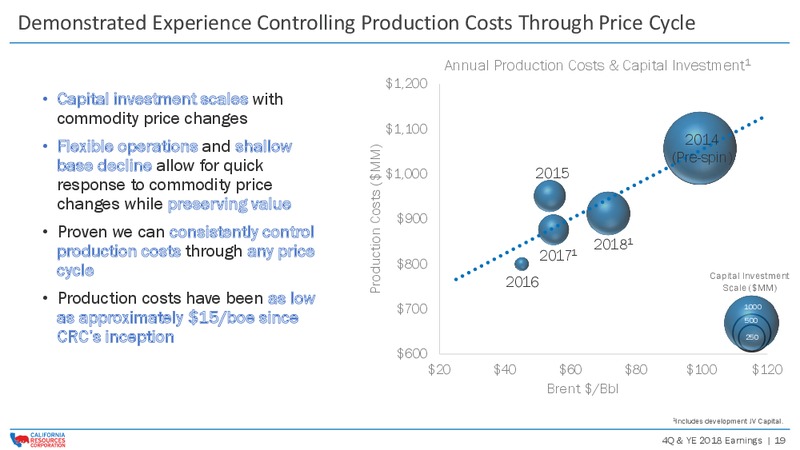4Q and FY 2018 Earnings Presentation – California Resources Corp. – slide 18