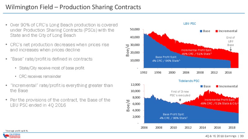 4Q and FY 2018 Earnings Presentation – California Resources Corp. – slide 32