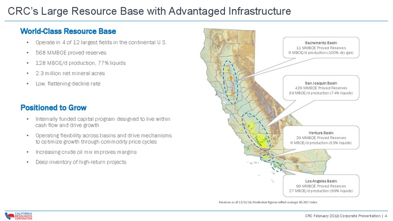 February 2018 Corporate Presentation – California Resources Corp. – slide 3