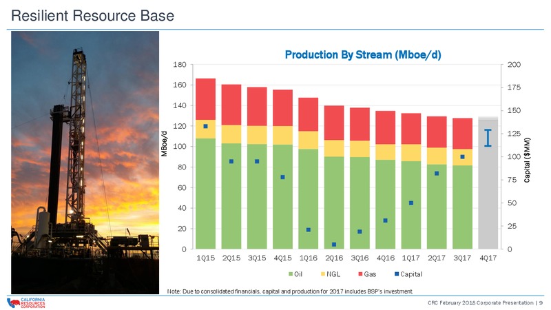 February 2018 Corporate Presentation – California Resources Corp. – slide 8