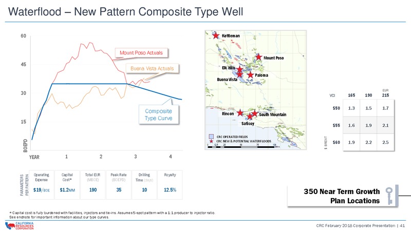 February 2018 Corporate Presentation – California Resources Corp. – slide 40