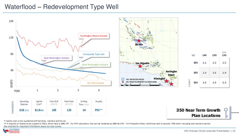 February 2018 Corporate Presentation – California Resources Corp. – slide 41