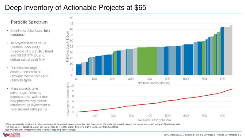 JP Morgan 2018 Global High Yield and Leveraged Finance – California Resources Corp. – slide 7