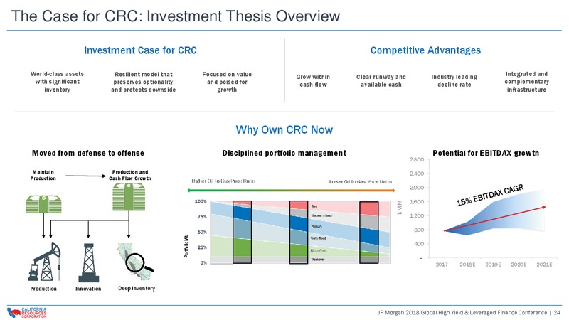 JP Morgan 2018 Global High Yield and Leveraged Finance – California Resources Corp. – slide 23