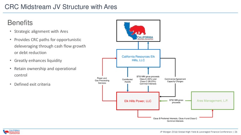JP Morgan 2018 Global High Yield and Leveraged Finance – California Resources Corp. – slide 27