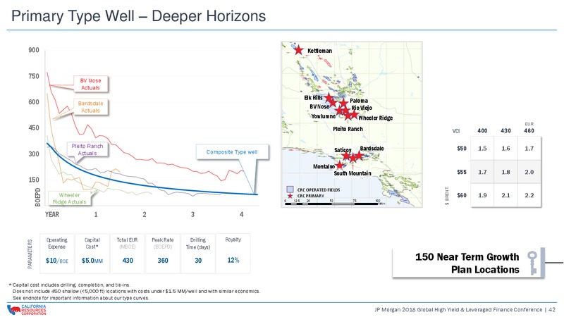 JP Morgan 2018 Global High Yield and Leveraged Finance – California Resources Corp. – slide 41