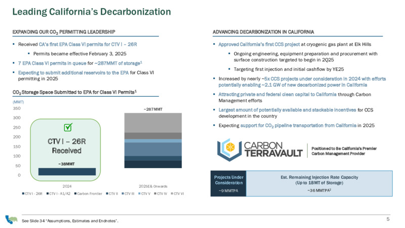 Corporate Presentation – California Resources Corp. – slide 5