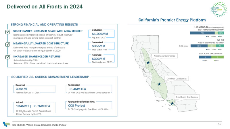 Corporate Presentation – California Resources Corp. – slide 10
