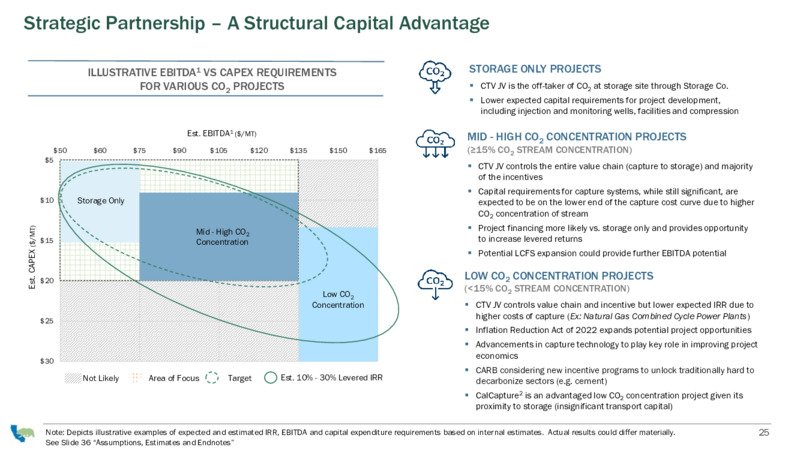 Corporate Presentation – California Resources Corp. – slide 25