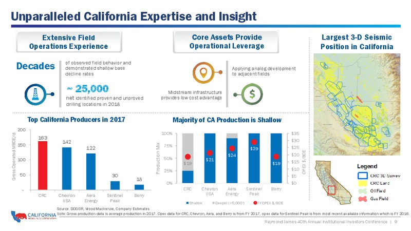 Raymond James 40th Annual Institutional Investors Conference – California Resources Corp. – slide 8