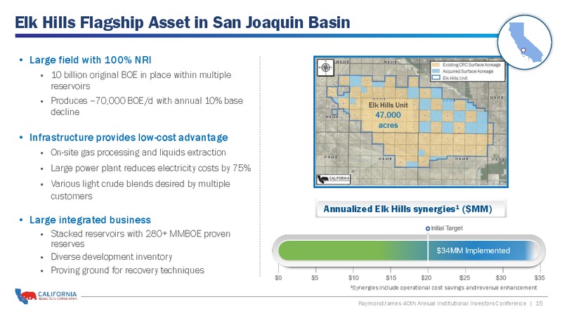 Raymond James 40th Annual Institutional Investors Conference – California Resources Corp. – slide 14