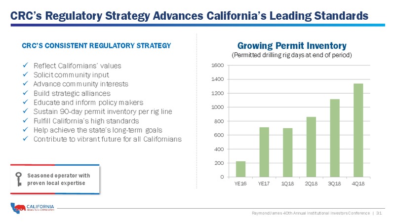 Raymond James 40th Annual Institutional Investors Conference – California Resources Corp. – slide 30