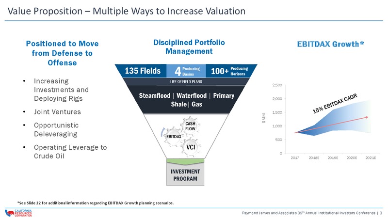 Raymond James and Associates 39th Annual Institutional Investors Conference – California Resources Corp. – slide 2